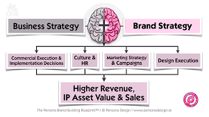 brand strategy