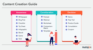 content creation