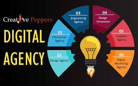 digital marketing agencies