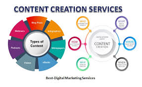 digital marketing services