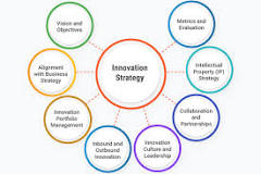 innovative strategies