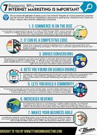 online internet marketing