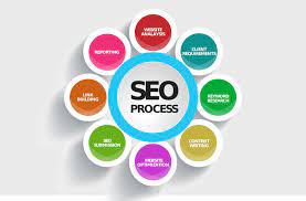 search engine optimization in digital marketing