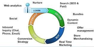 analytics in digital marketing