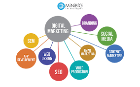 digital content marketing agency