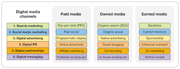 digital marketing examples