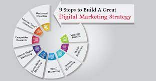digital marketing plans