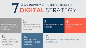 digital marketing strategy agency