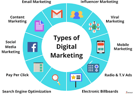 b2b internet marketing