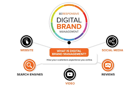 digital brand marketing