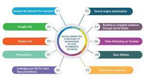 ecommerce digital marketing strategy
