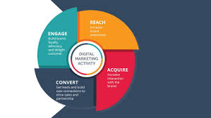 digital brand strategy