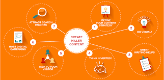 digital content marketing strategy
