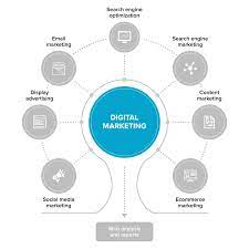 digital marketing agency services