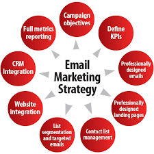 e marketing strategy