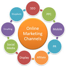 internet marketing