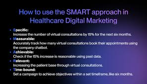 digital marketing for hospitals