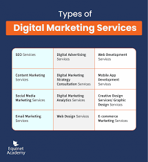 digital marketing services content