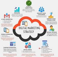 digital marketing strategy for a brand