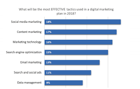 effective digital marketing strategy