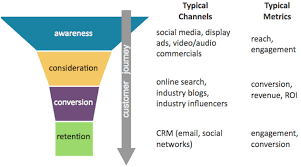 online marketing analytics