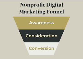 digital marketing for nonprofits