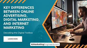 internet marketing advertising