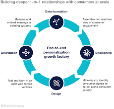 mckinsey digital marketing