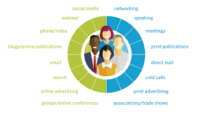 strategic internet marketing services