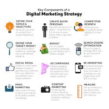 digital marketing campaigns