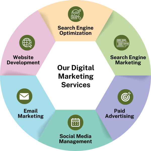 digital marketing services company