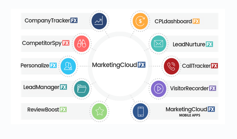 online marketing business