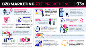 digital marketing strategy 2021