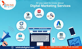 internet marketing services company