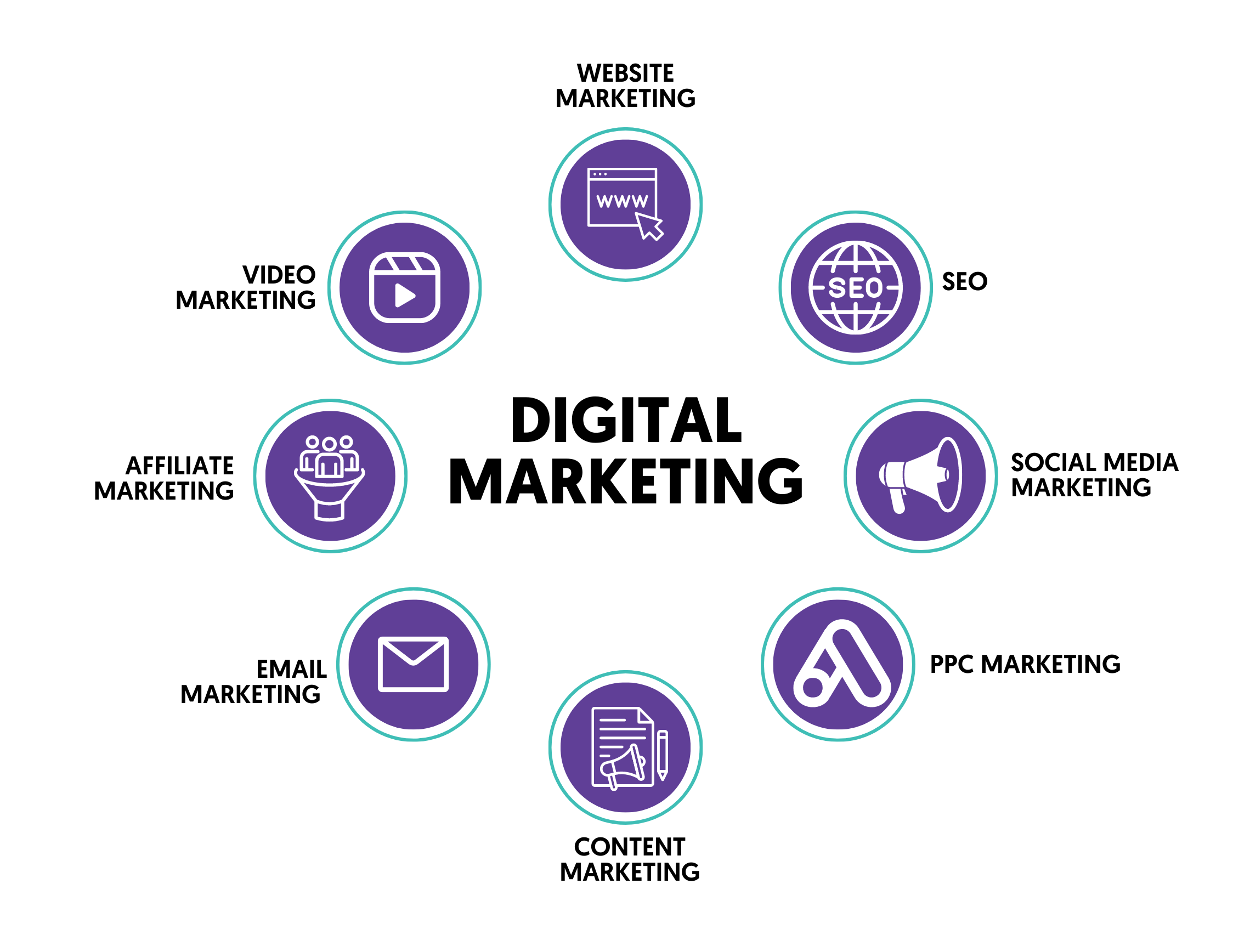digital mkt