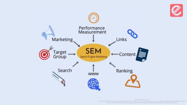 sem search engine marketing