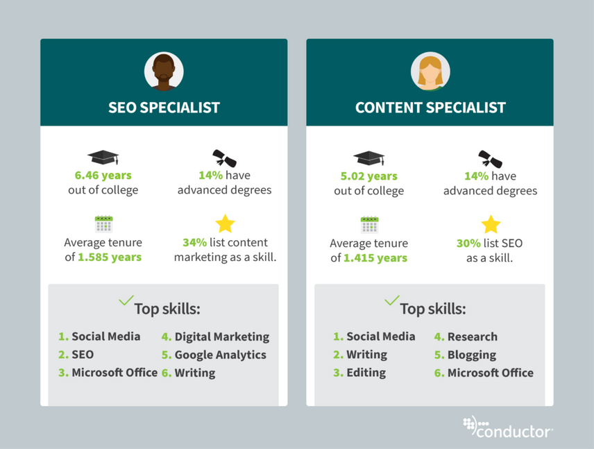 seo marketing digital