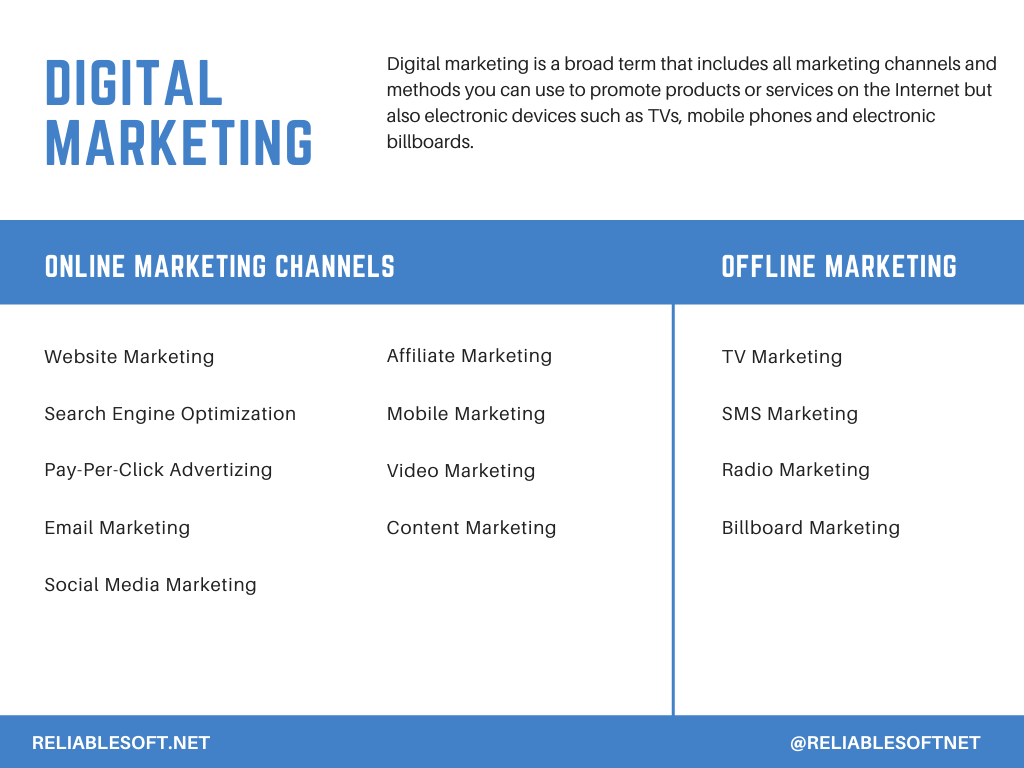 digital and online marketing