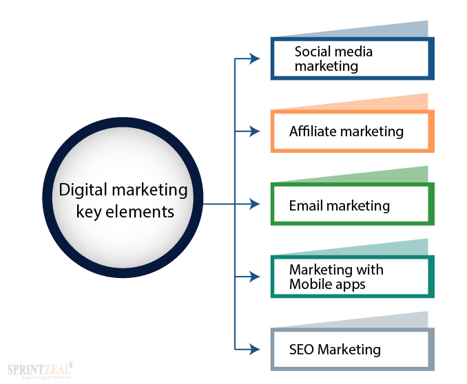 digital marketing seo agency