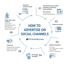 paid social media advertising