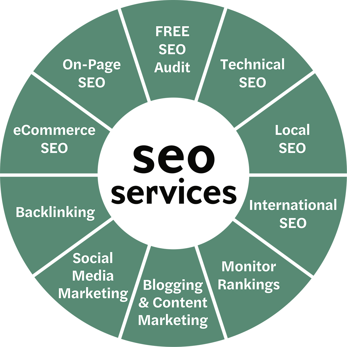 marketing and seo services
