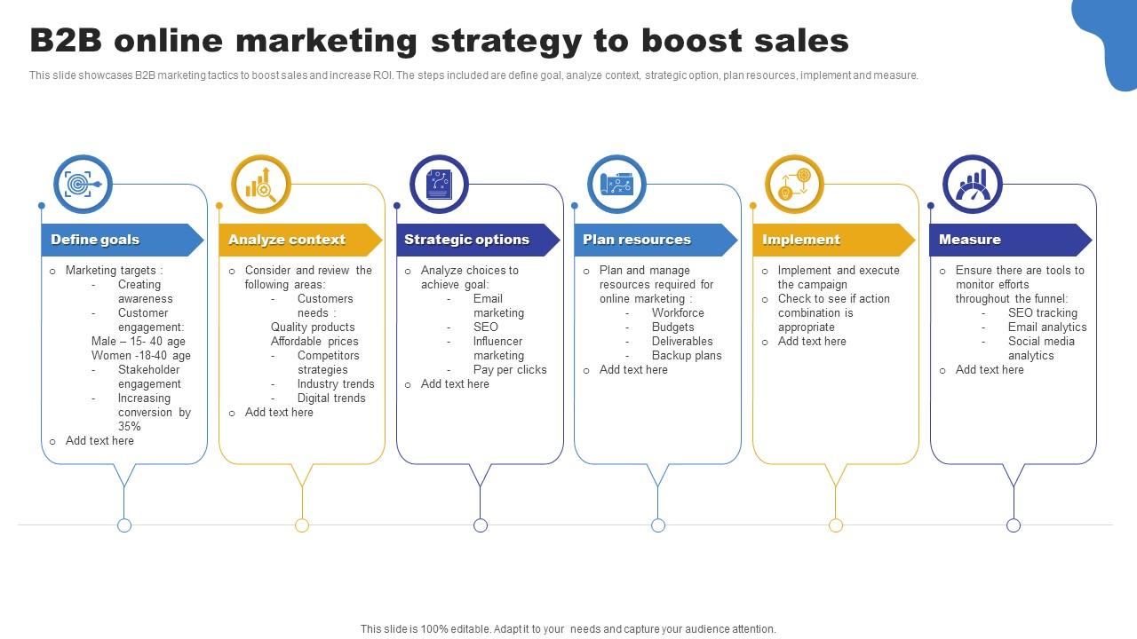 b2b online marketing