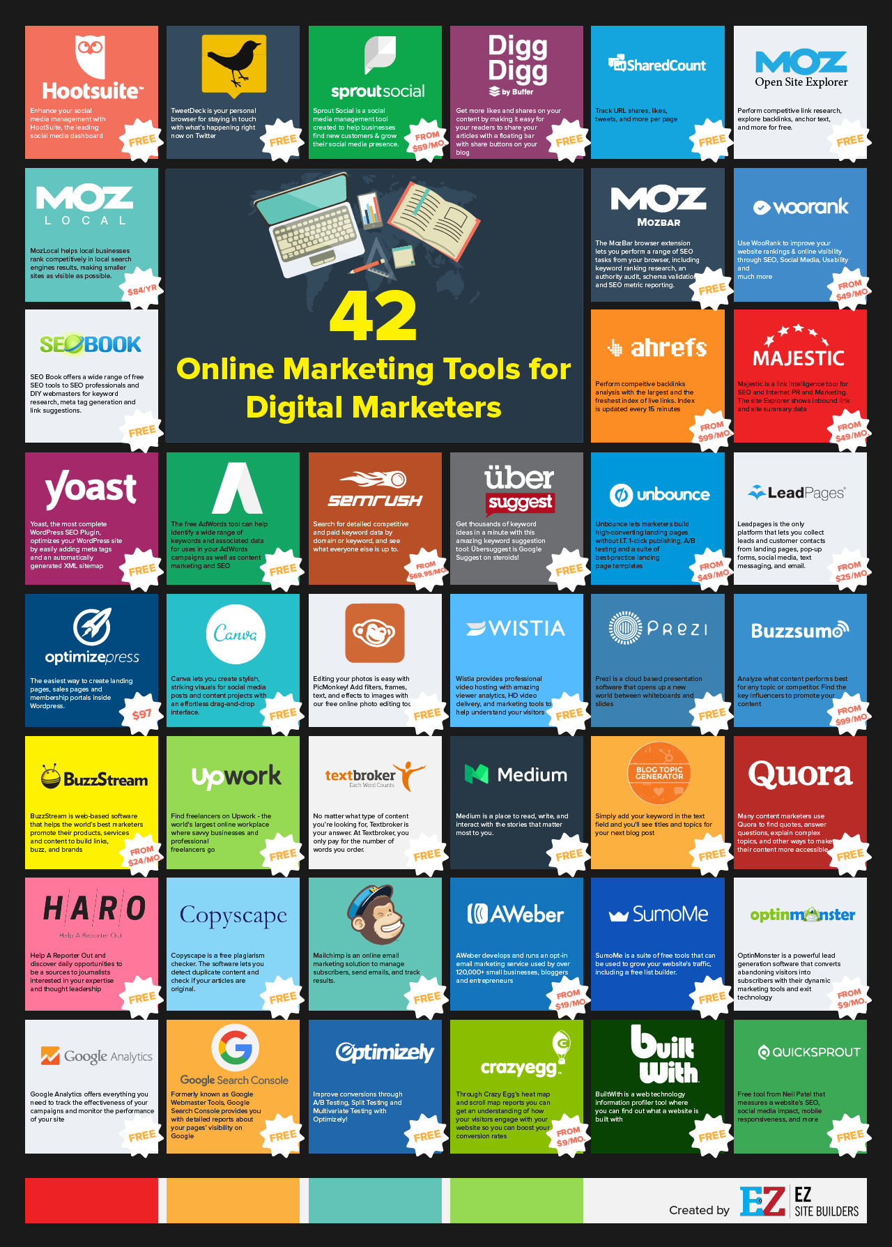 digital marketing products