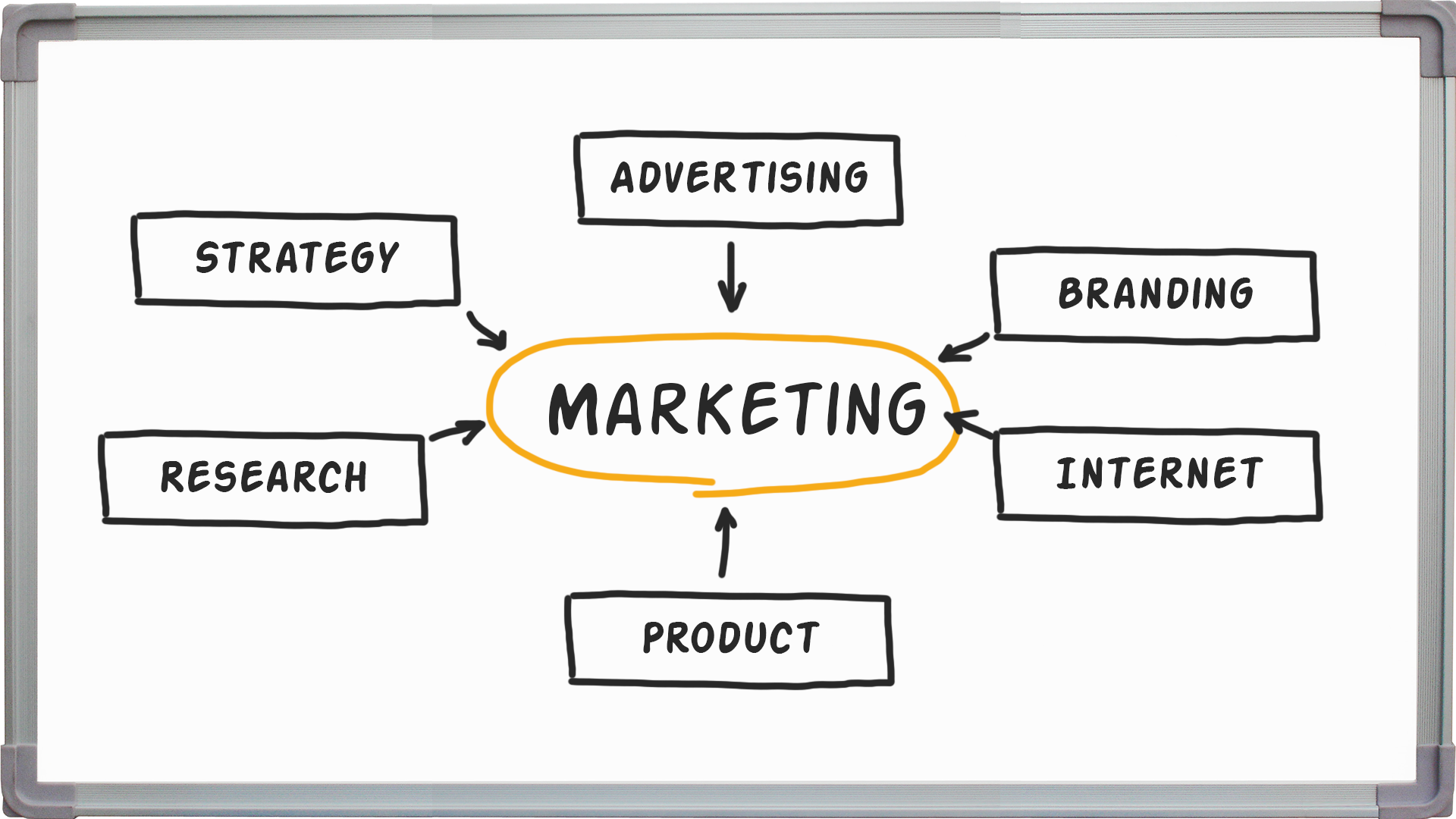 internet marketing strategy