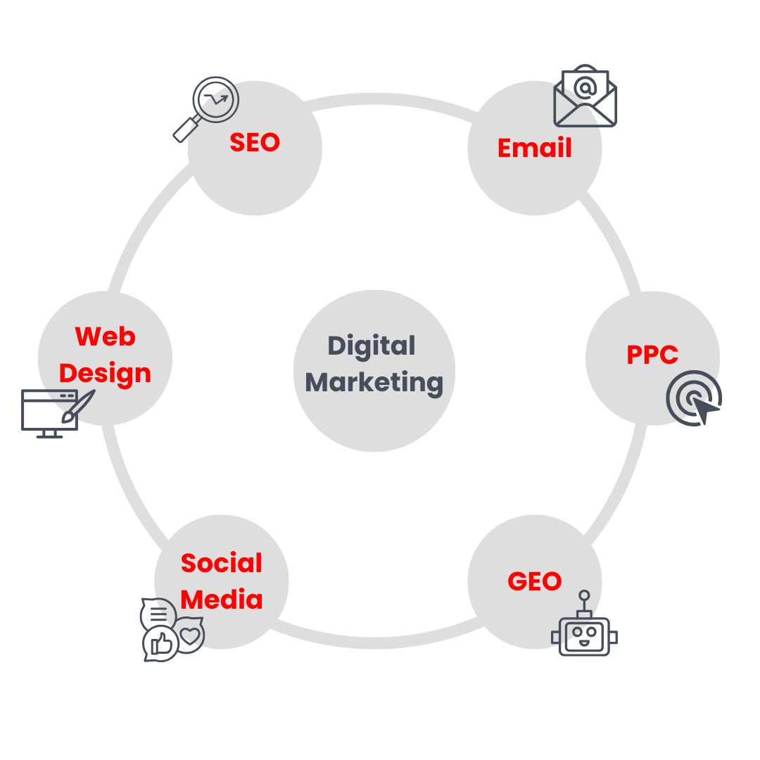b2b digital marketing services