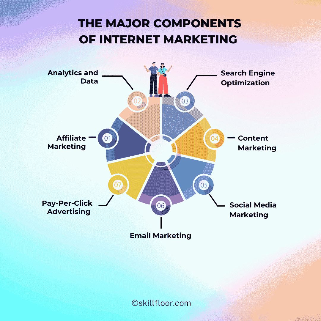 internet marketing services