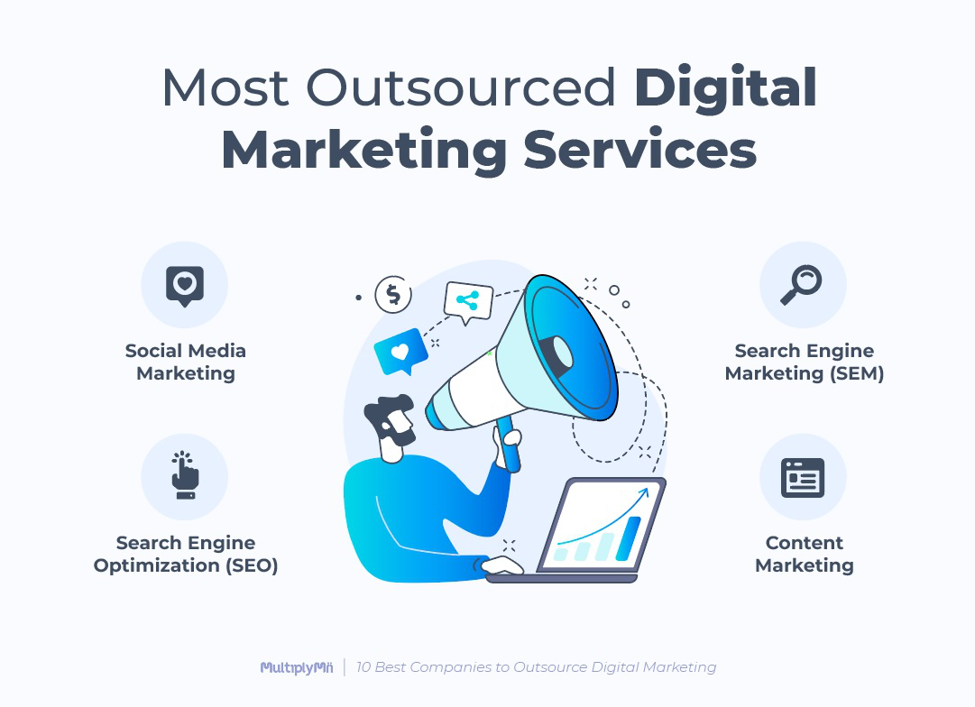 seo and internet marketing services