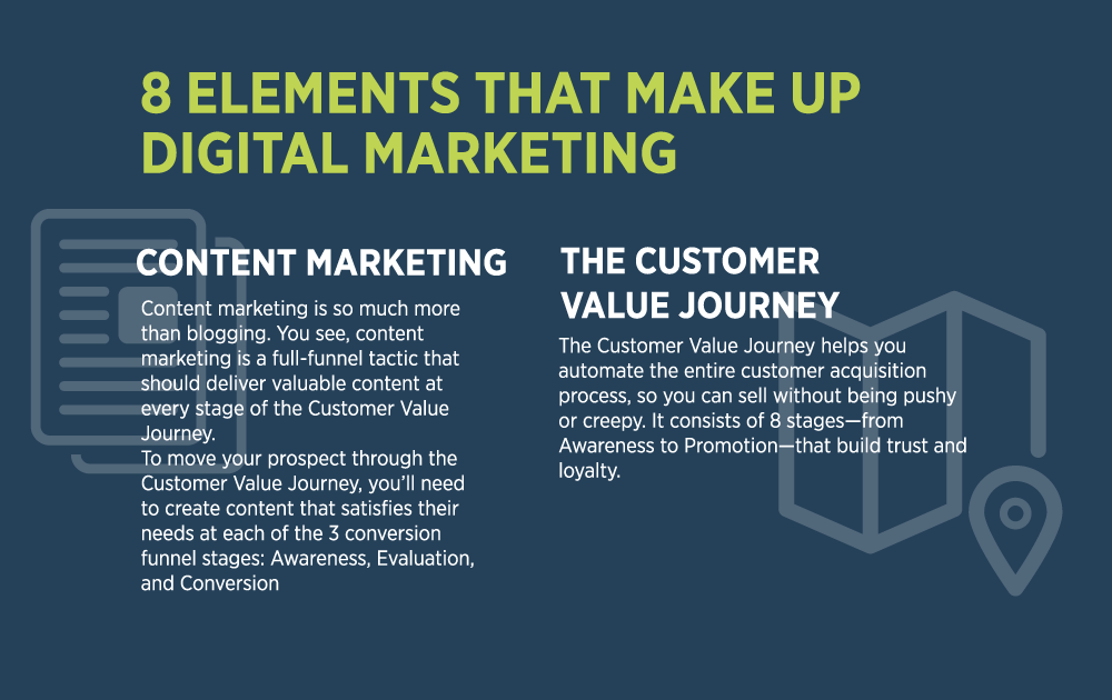basic digital marketing