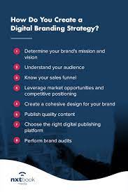 digital marketing branding