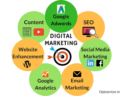digital marketing packages